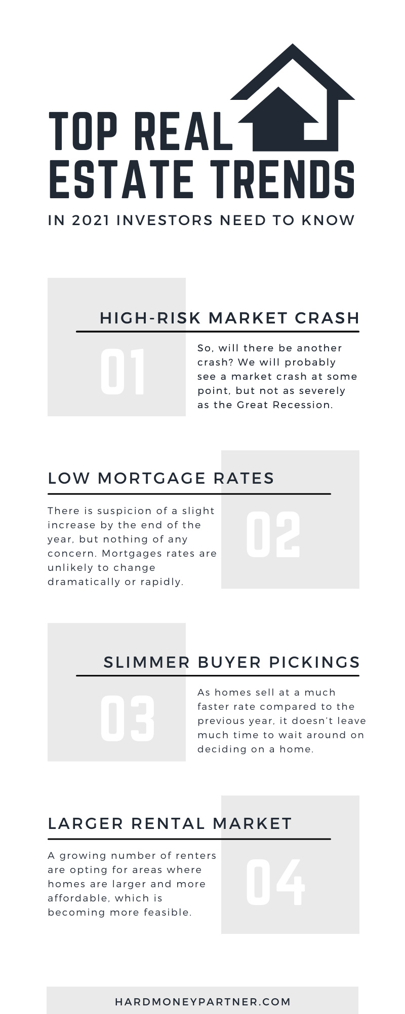 Top Real Estate Trends in 2021 Investors Need To Know