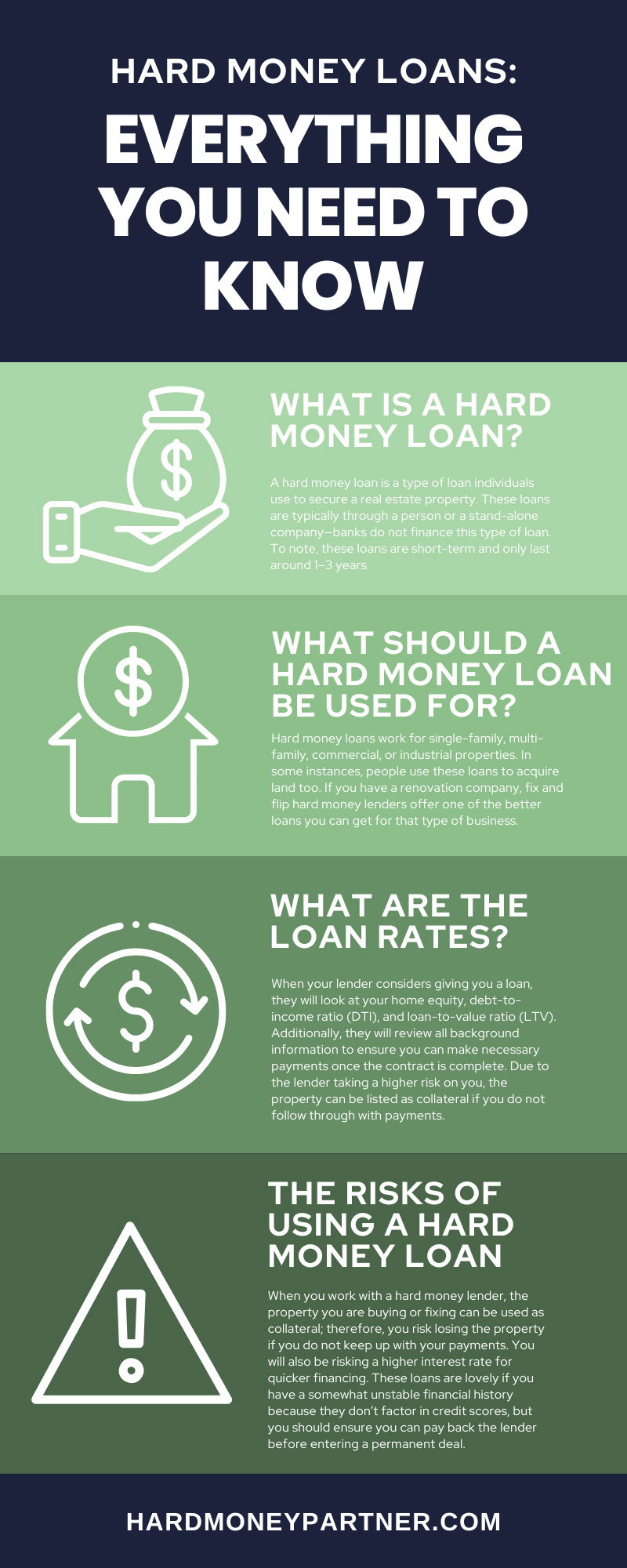 Hard Money Loans: Everything You Need To Know